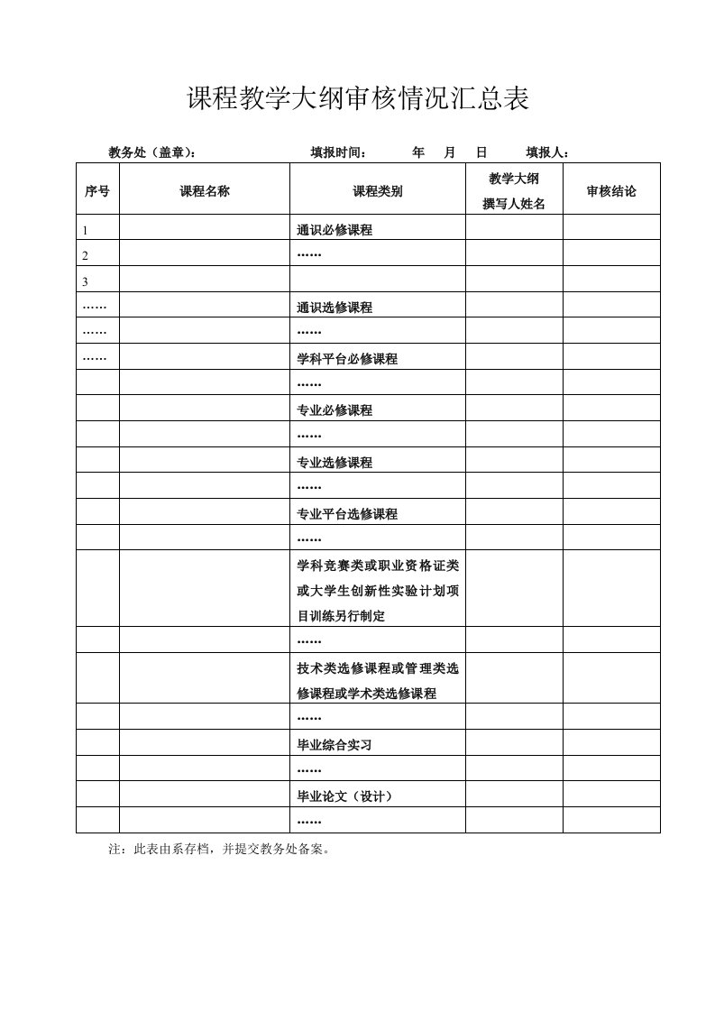 课程教学大纲审核情况汇总表