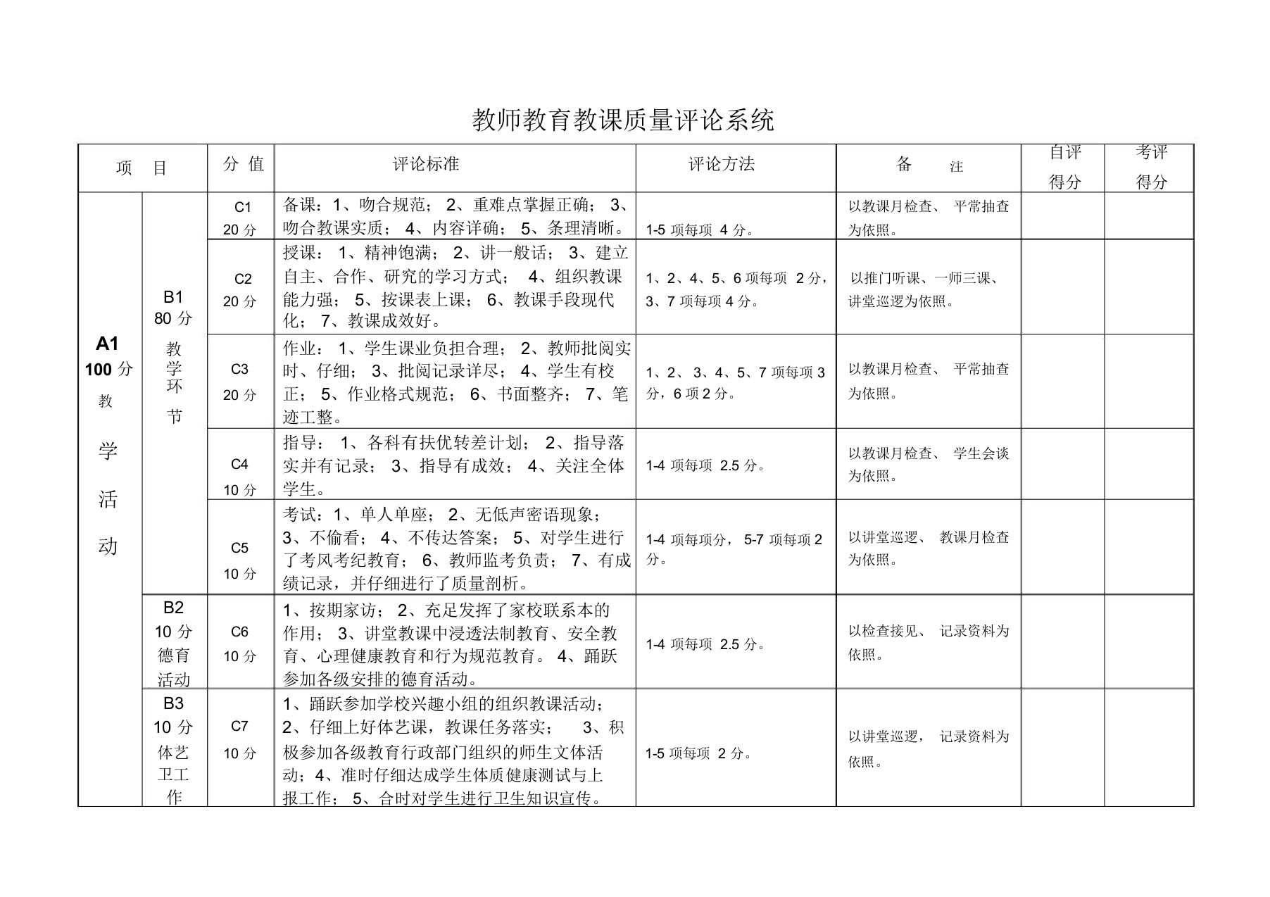 小学教师教育教学质量评价体系文档