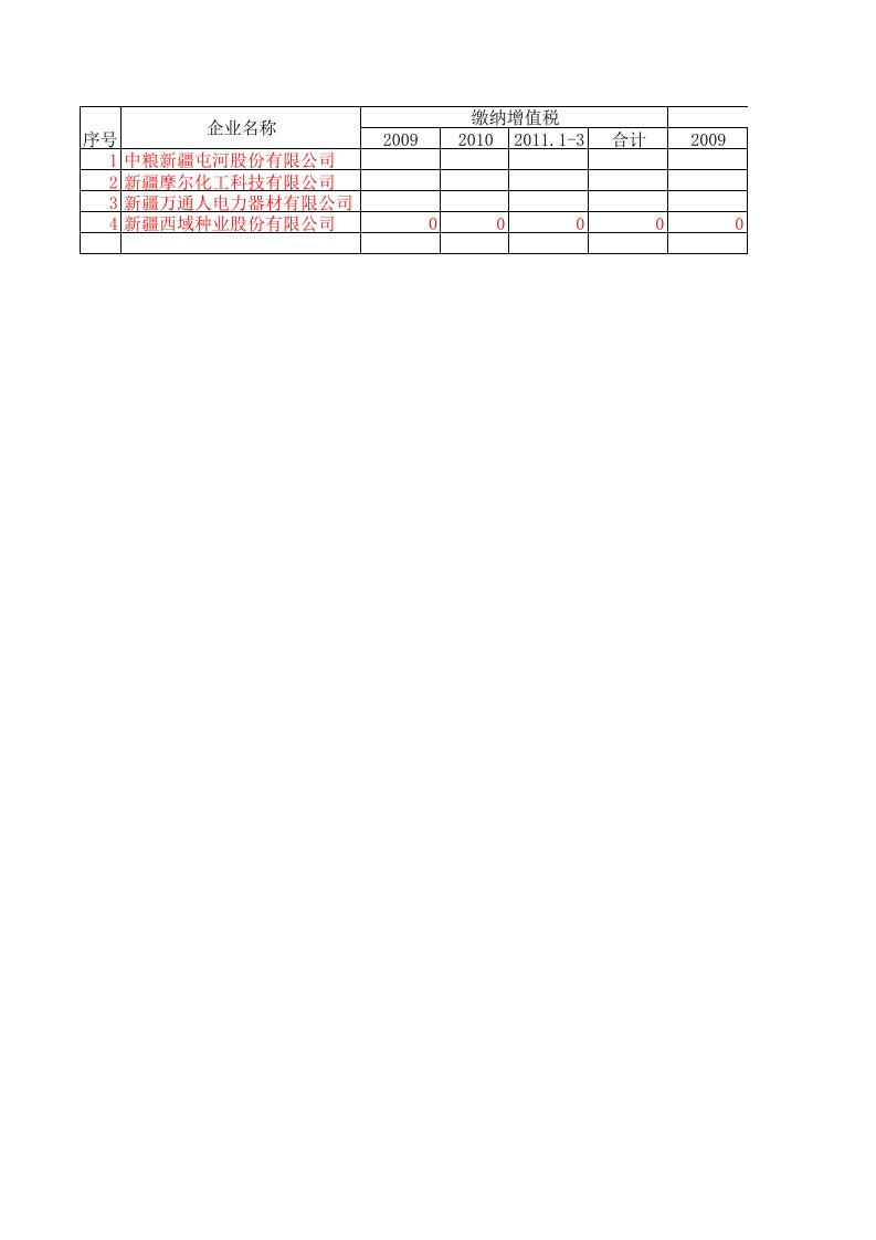 工程资料-出口企业税利统计表