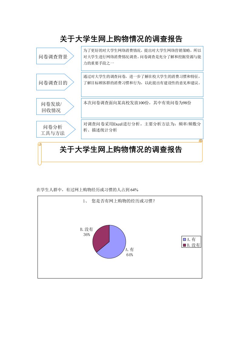 大学生网购调查问卷数据分析