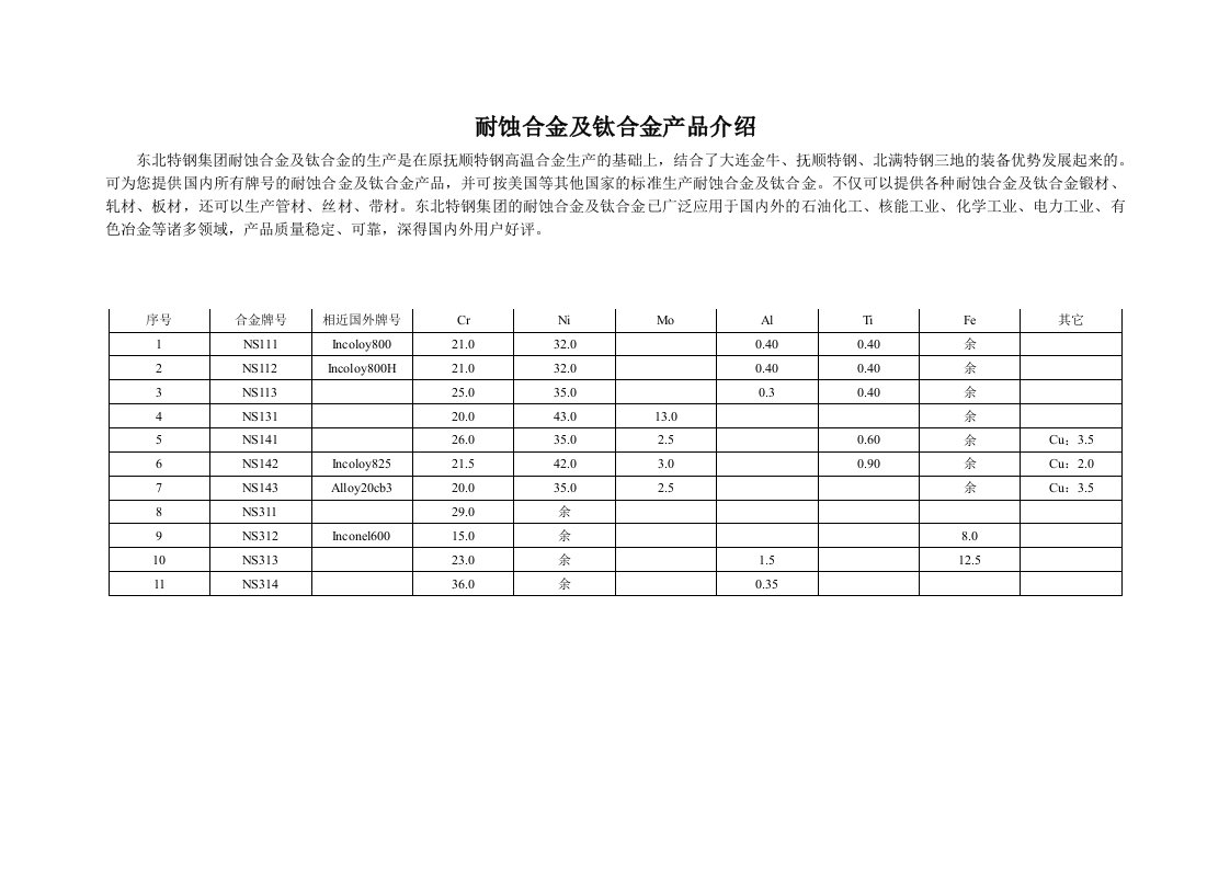 精选耐蚀合金及钛合金产品介绍