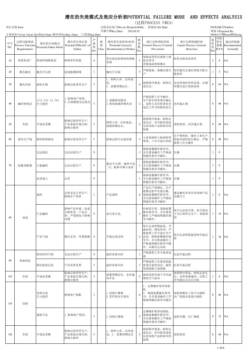 FMEA潜在失效模式及分析表格模版