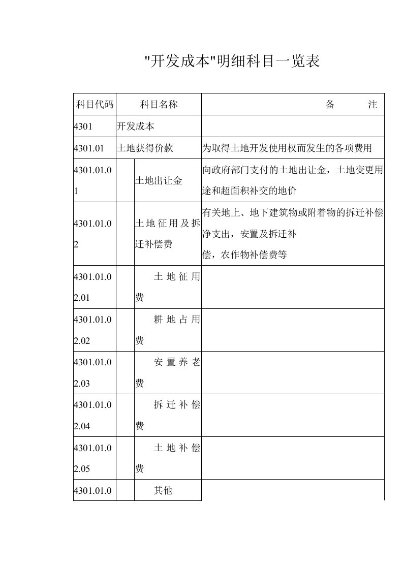 房地产开发企业成本核算明细科目汇-开发成本明细科