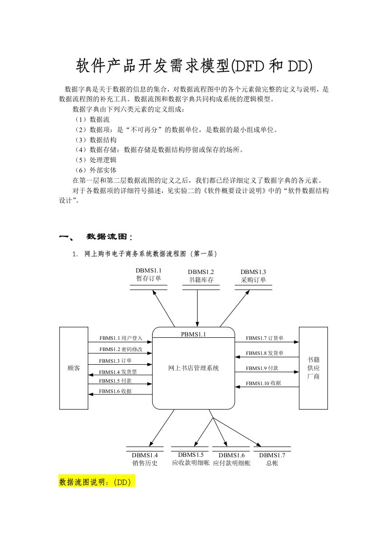 图书管理系统-数据字典