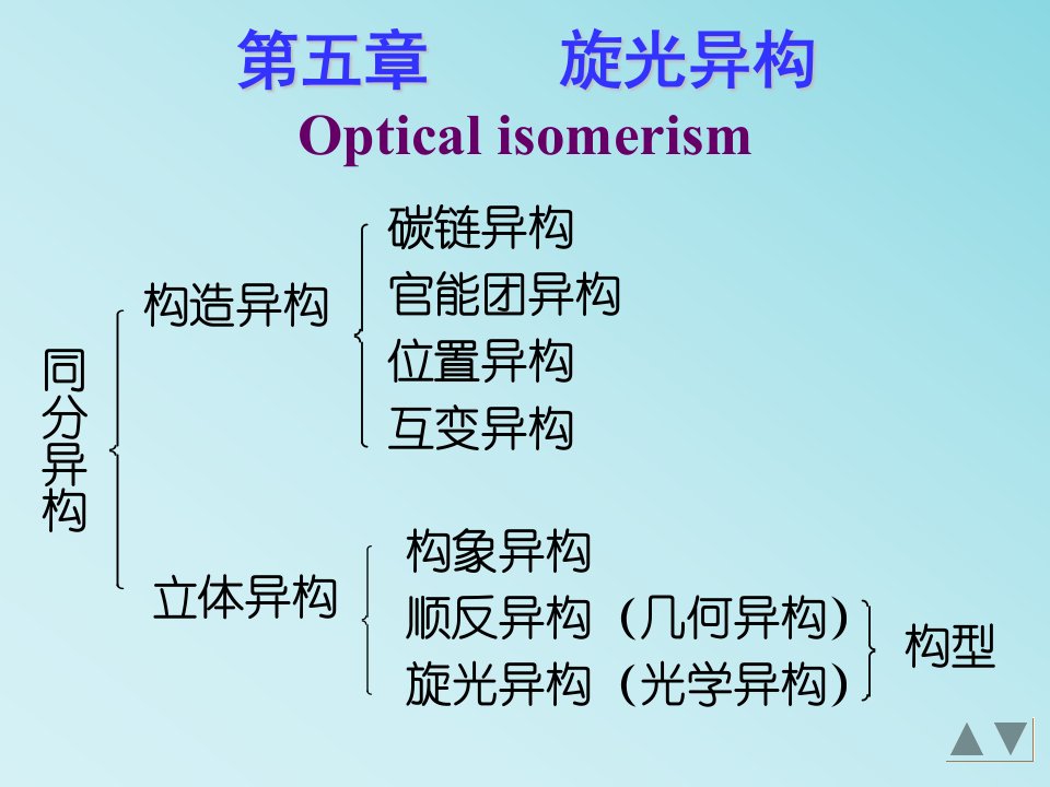 第五章光学异构对映异构体