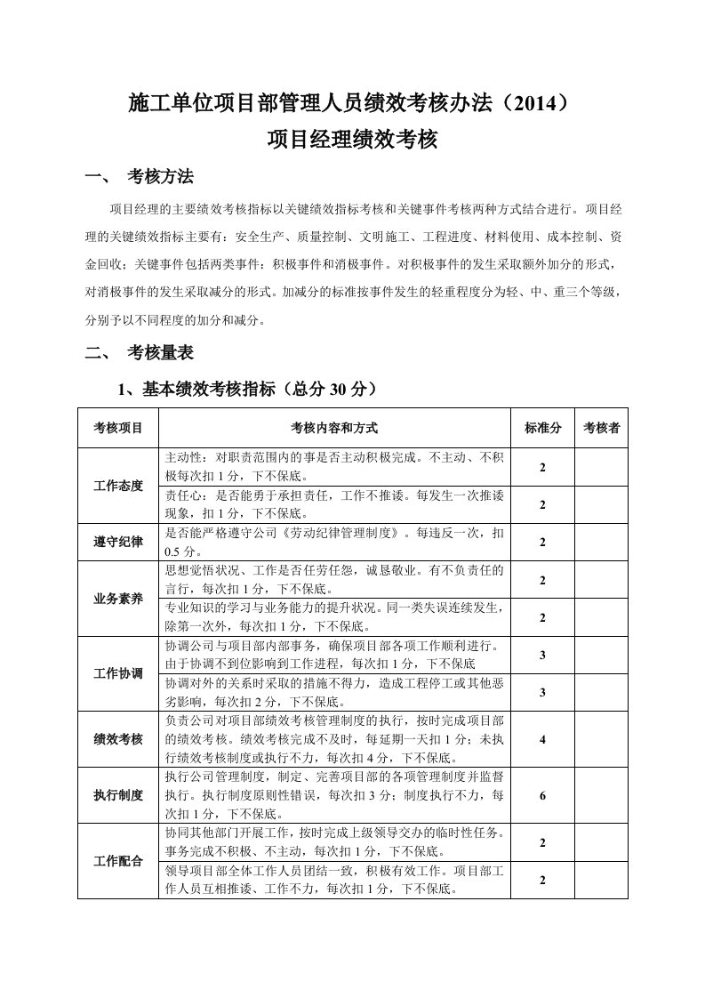 施工单位项目部管理人员绩效考核办法2014