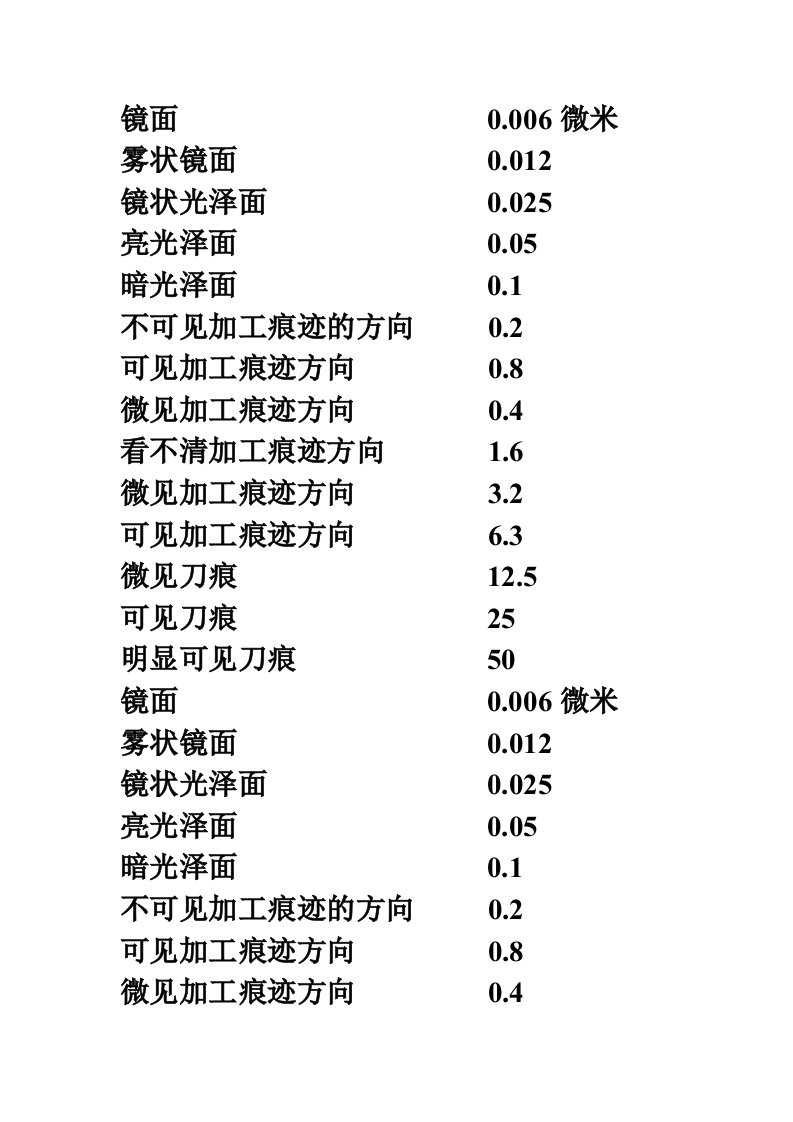 表面粗糙度等级对照表