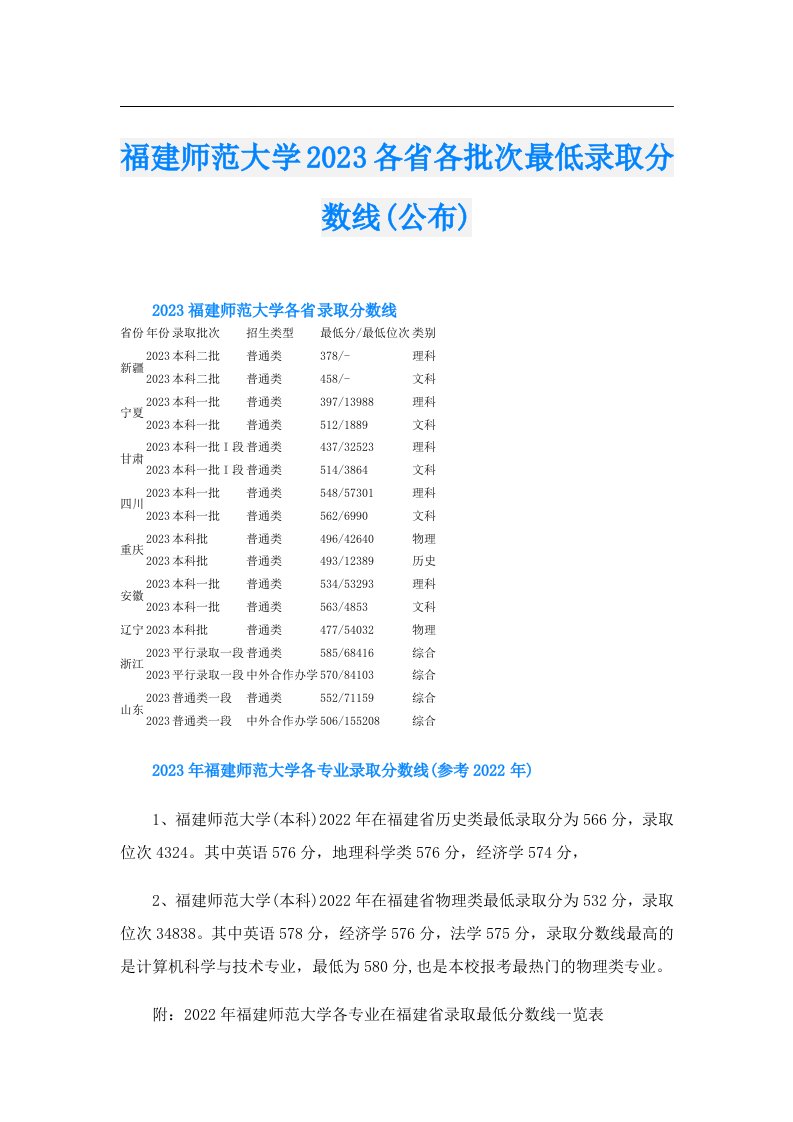 福建师范大学各省各批次最低录取分数线(公布)