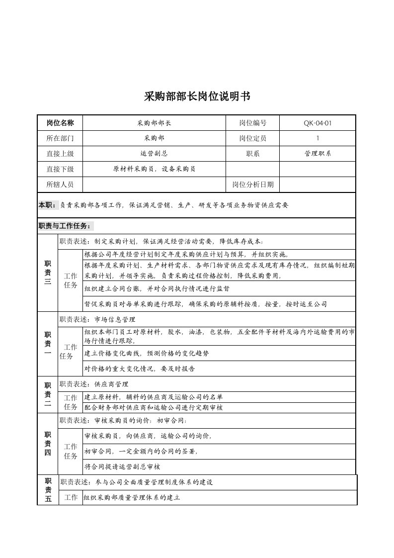 精选某公司采购部部长岗位说明书