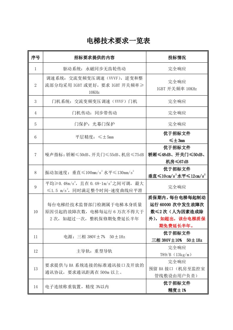 日立电梯技术标