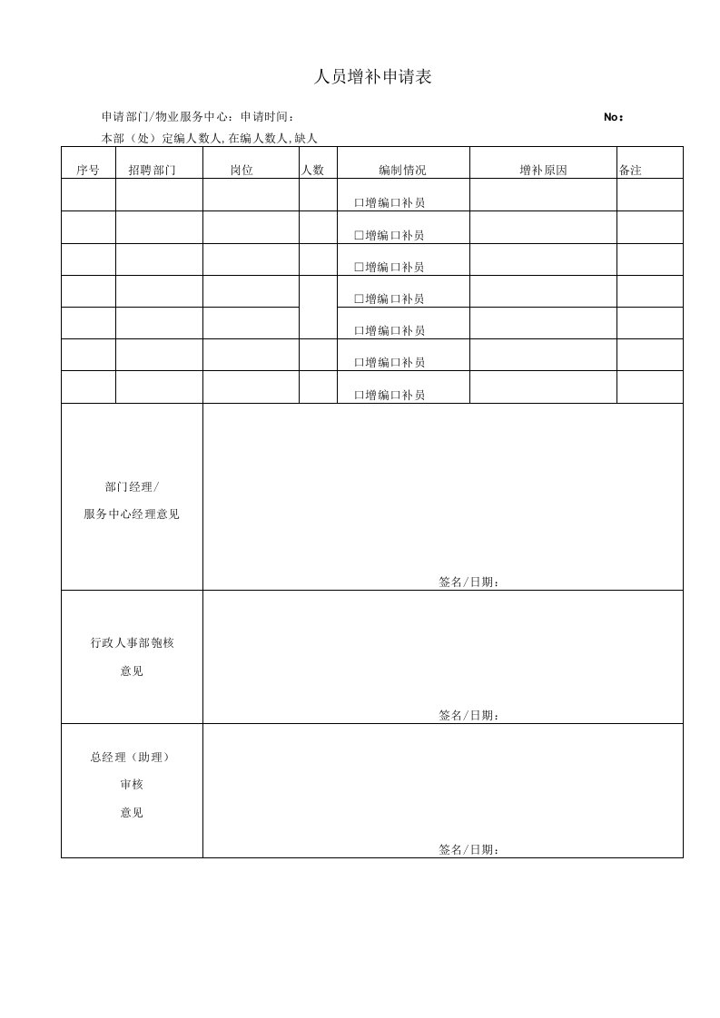 人事管理表格secret工程文档范本