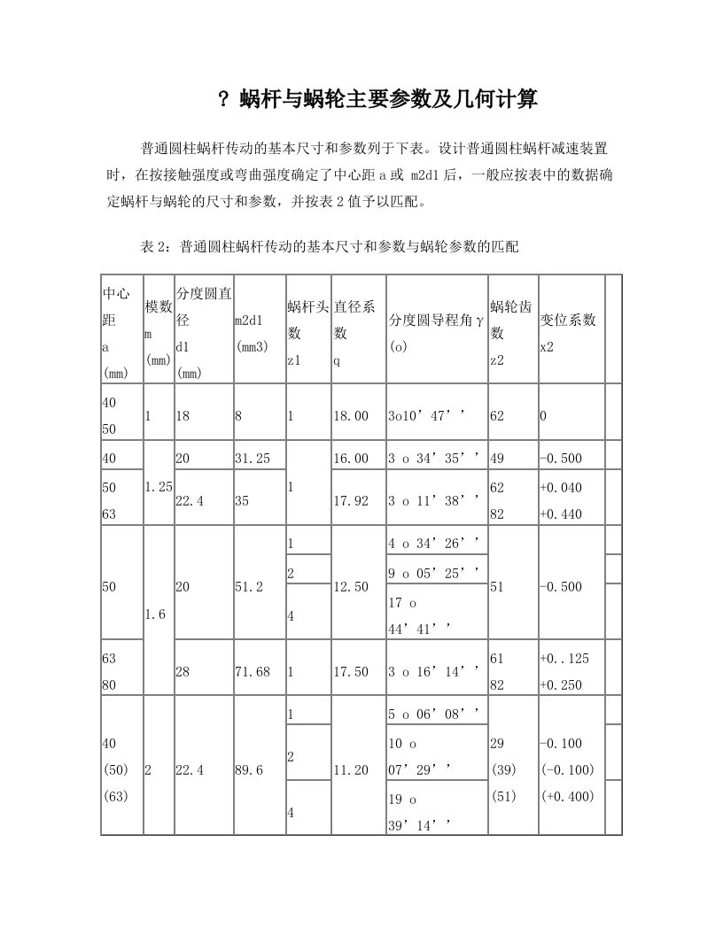 ywxAAA蜗杆与蜗轮主要参数及几何计算