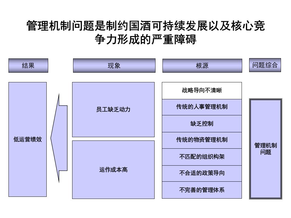 国际大酒店人力资源与成本控制诊断