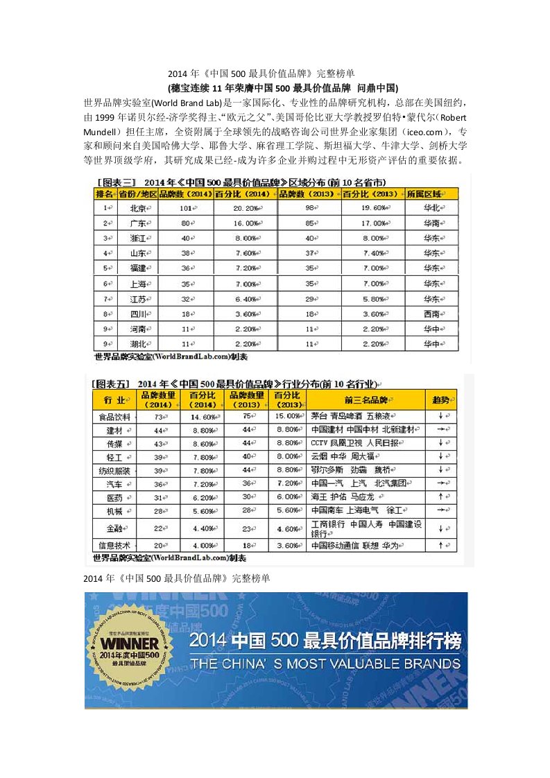 2014年中国500最具价值品牌完整排行榜（精选）