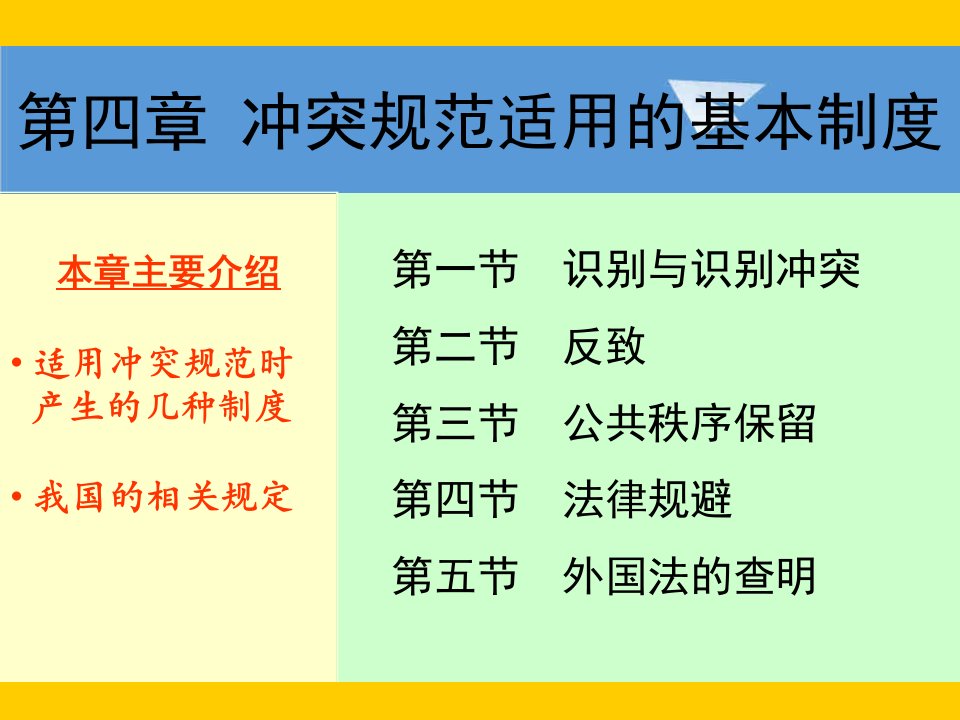 管理制度-国际私法冲突规范适用的基本制度