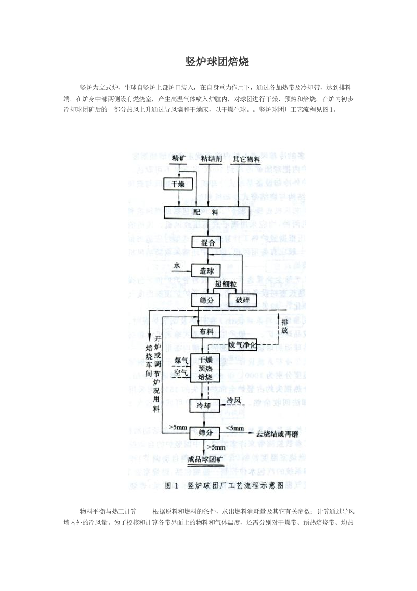 竖炉球团焙烧