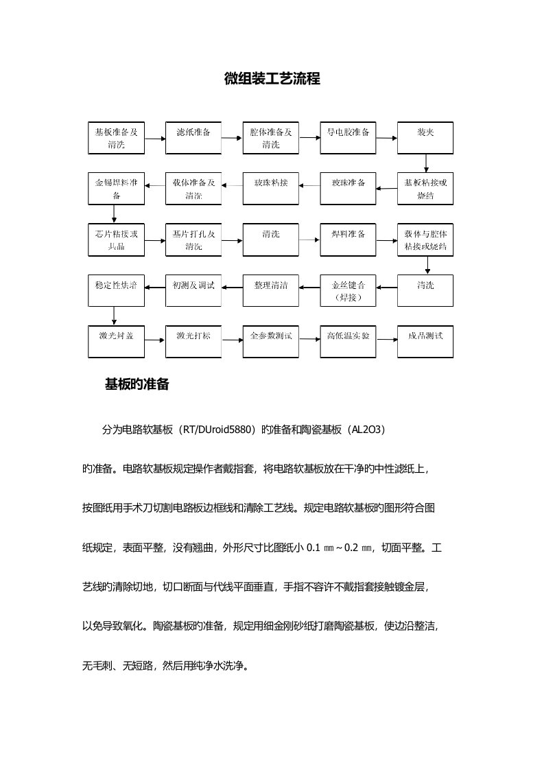 微组装标准工艺标准流程