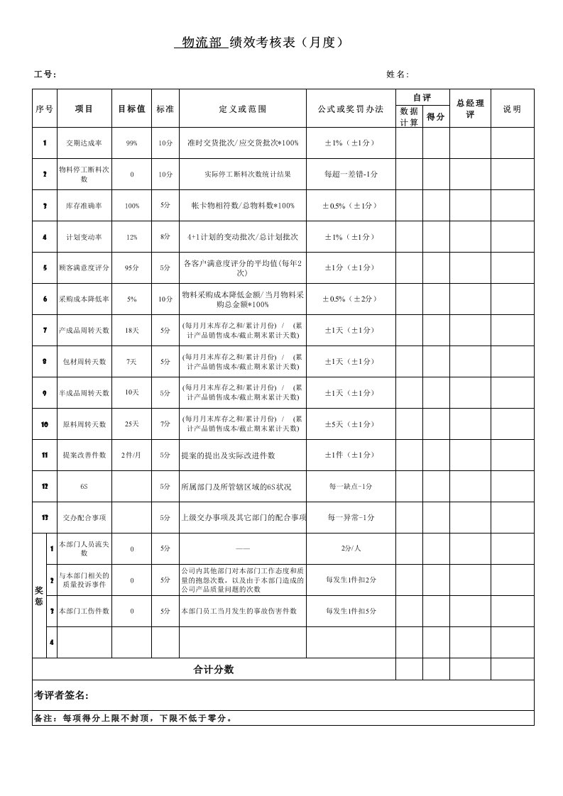 绩效管理表格-物流部经理考核表月度