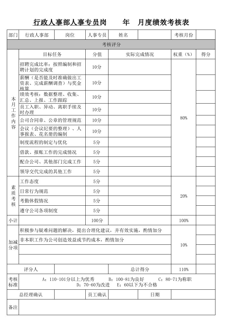 行政专员、人事专员月度考核表