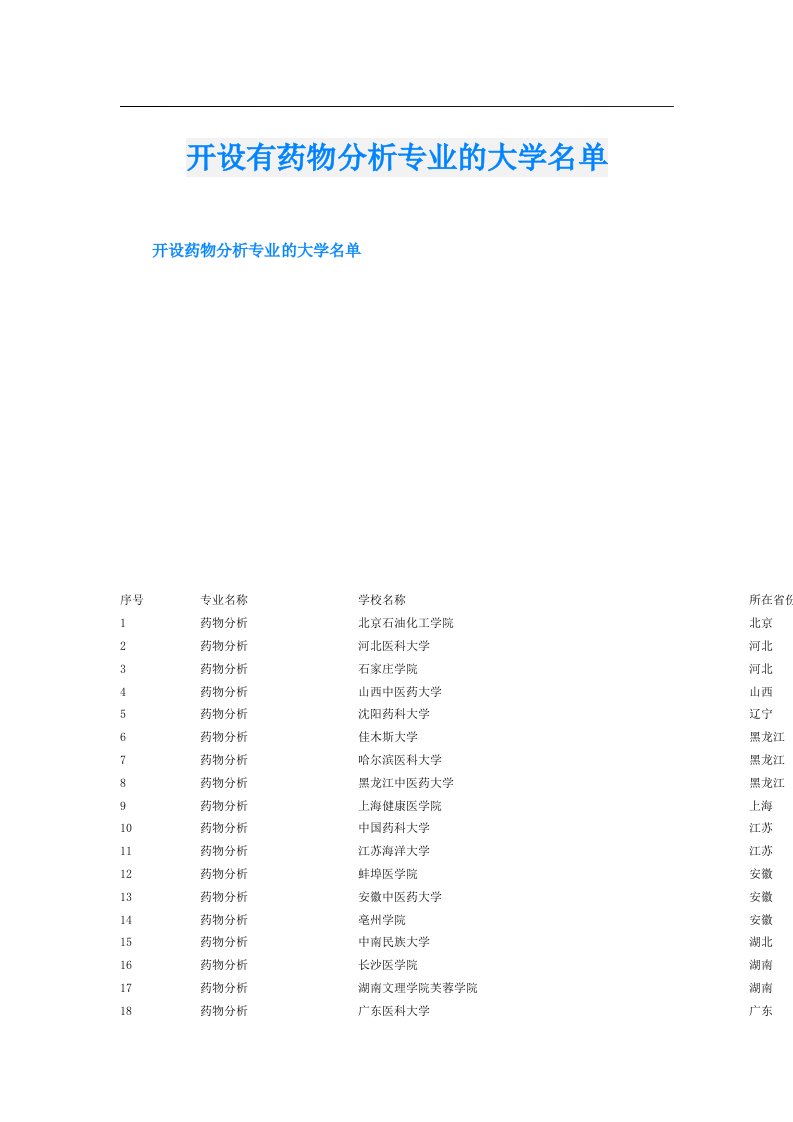 开设有药物分析专业的大学名单