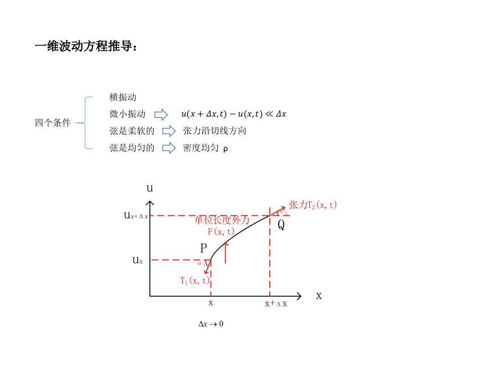 波动方程推导过程