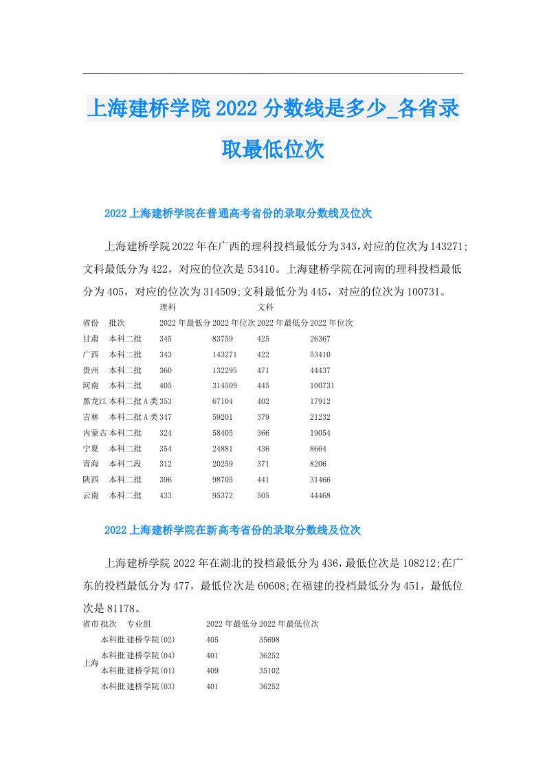 上海建桥学院分数线是多少_各省录取最低位次