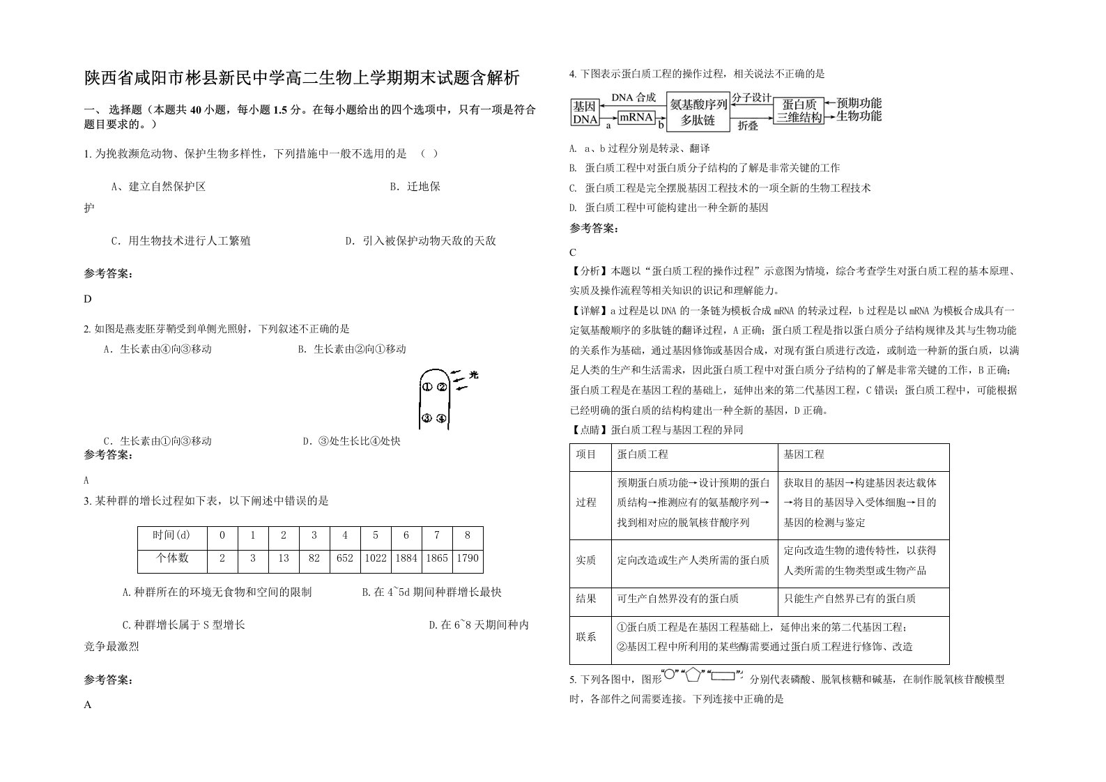 陕西省咸阳市彬县新民中学高二生物上学期期末试题含解析