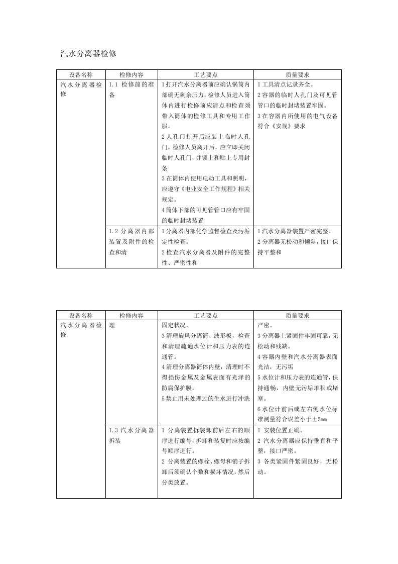 锅炉检修规程（汽水分离器检修）