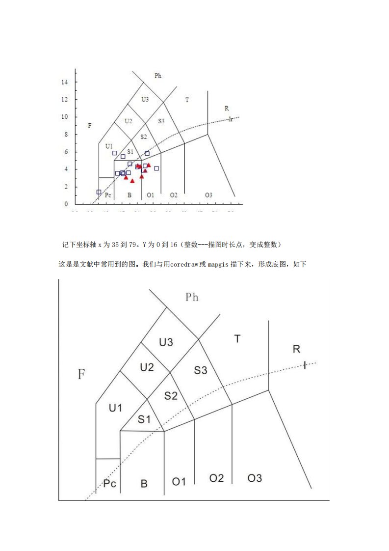 地球化学投图方法