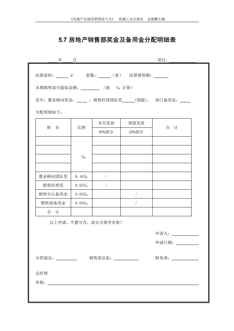 5.7房地产销售部奖金及备用金分配明细表