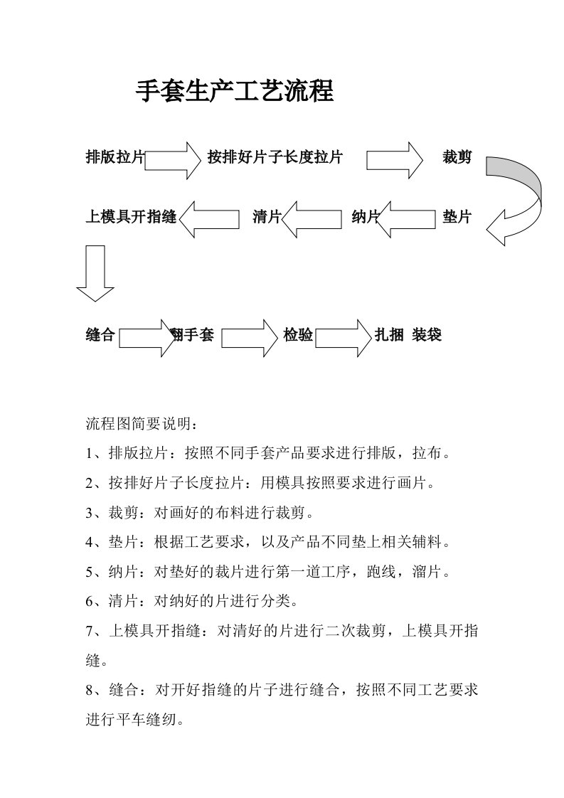 手套生产工艺流程