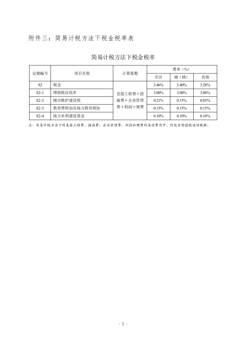 简易计税方法下税金税率表