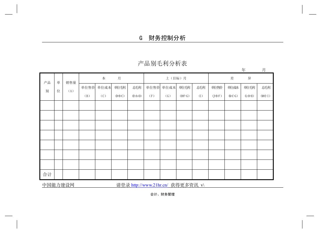 【管理精品】产品别毛利分析表