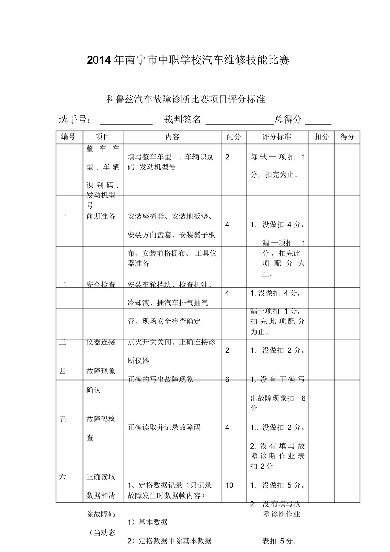 科鲁兹汽车故障诊断比赛项目评分标准