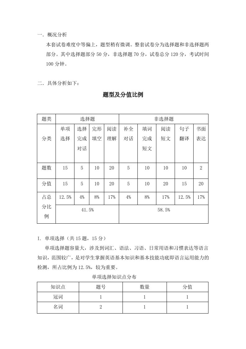 2013年中考英语模拟试卷分析