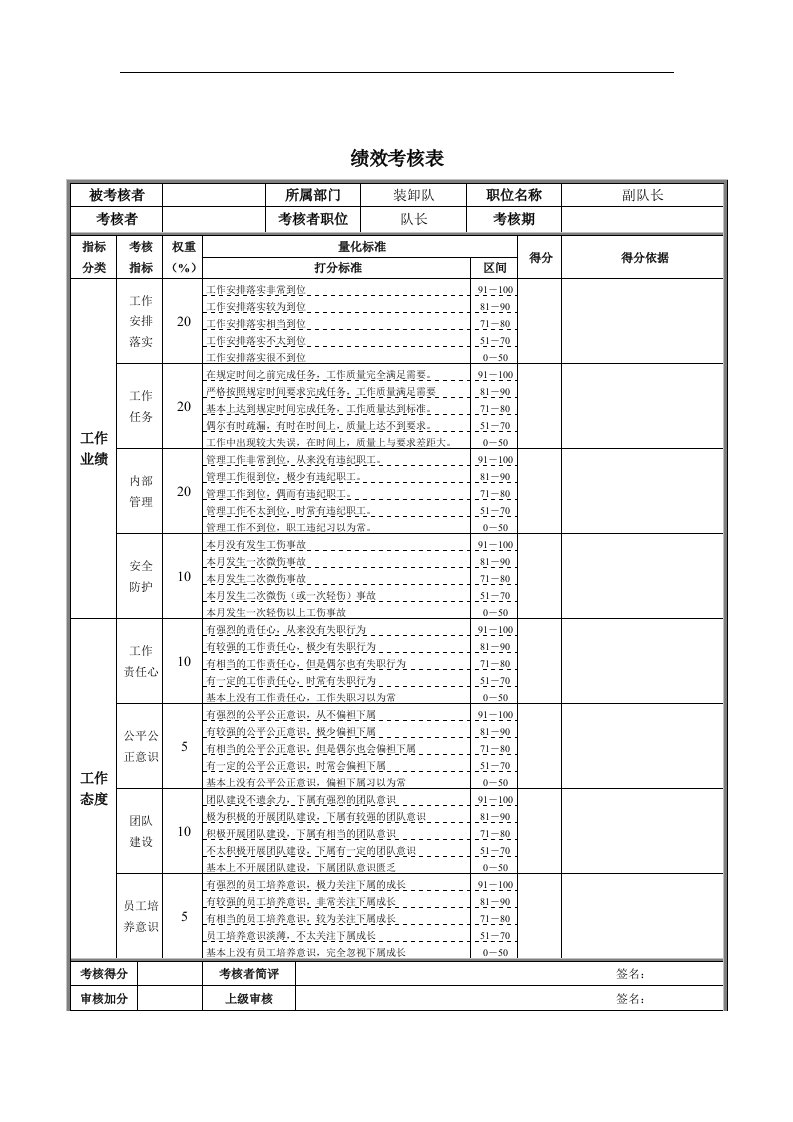 副队长绩效考核表