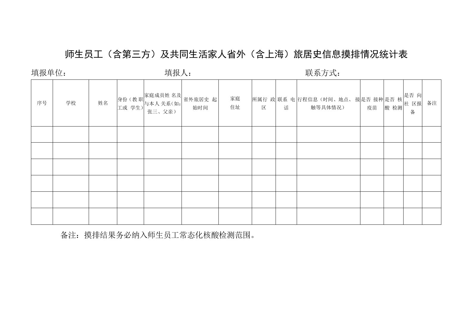 师生员工（含第三方）及共同生活家人省外（含上海）旅居史信息摸排情况统计表