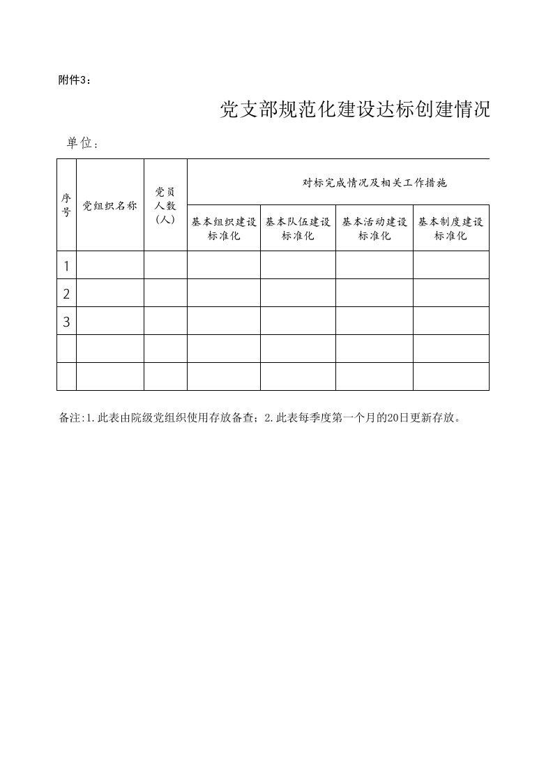 党支部规范化建设达标创建情况台账(参考表)