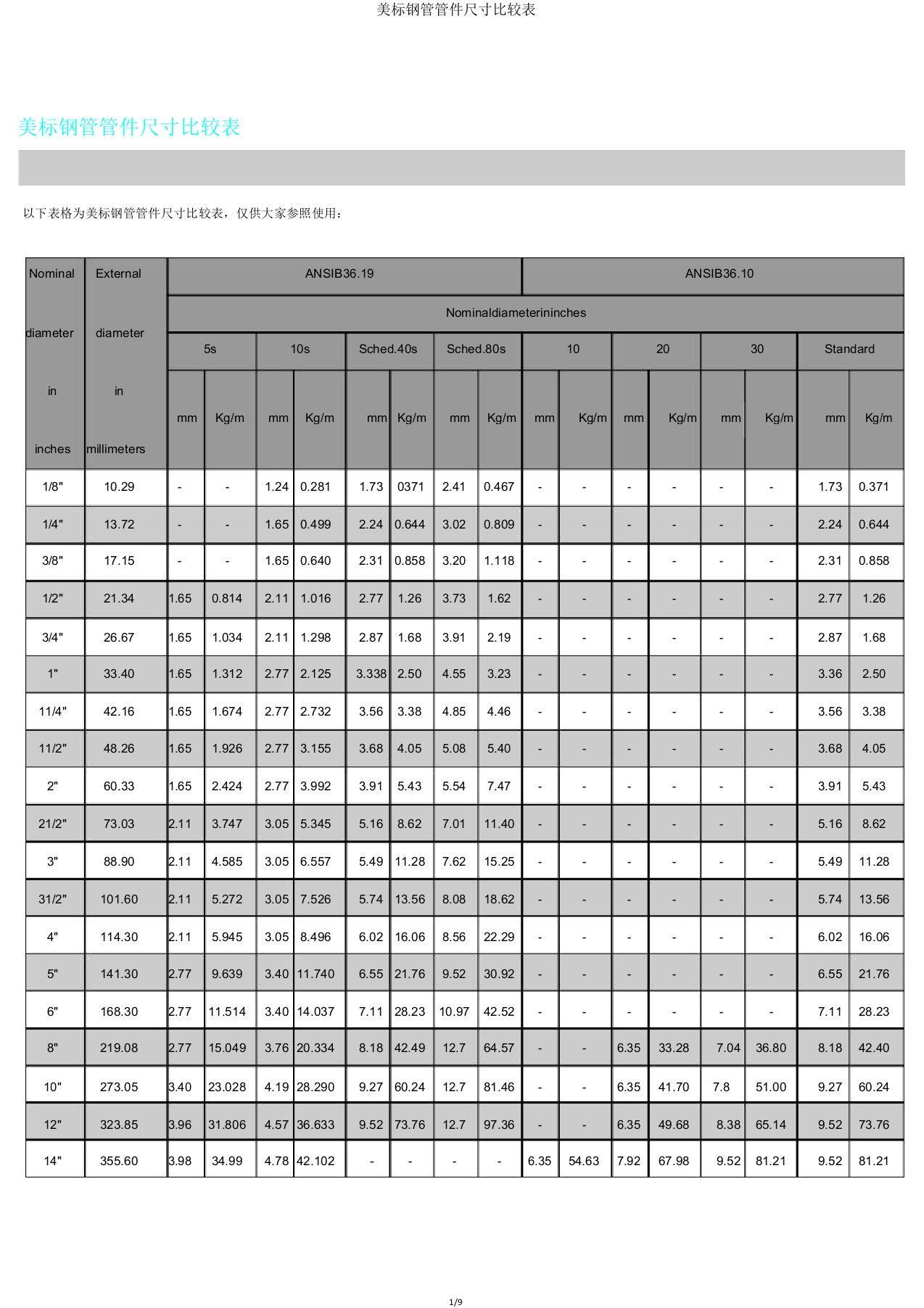 美标钢管管件尺寸对照表