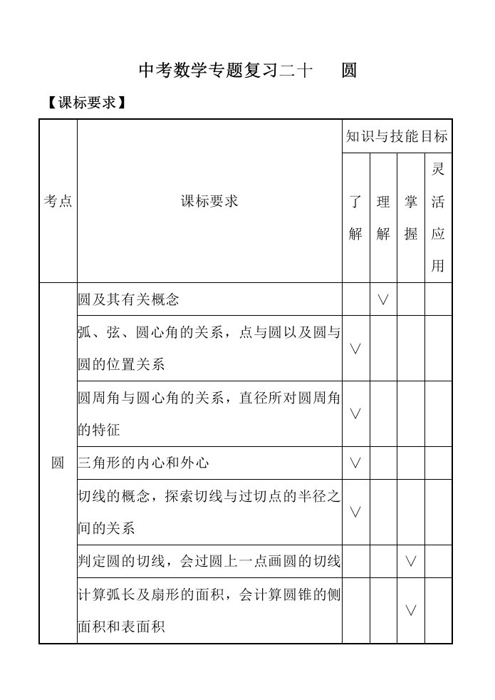 中考数学专题复习二十