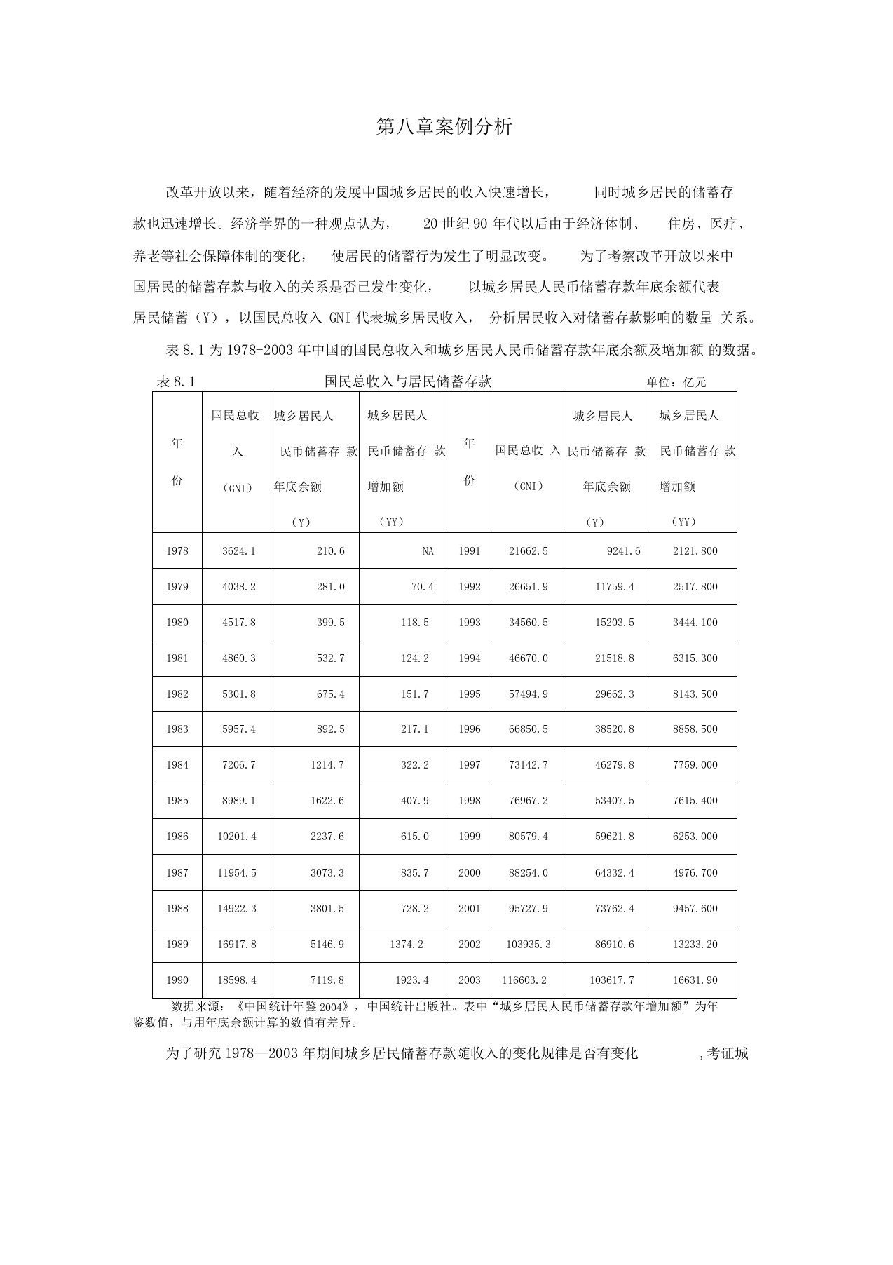 计量经济学-案例分析-第八章