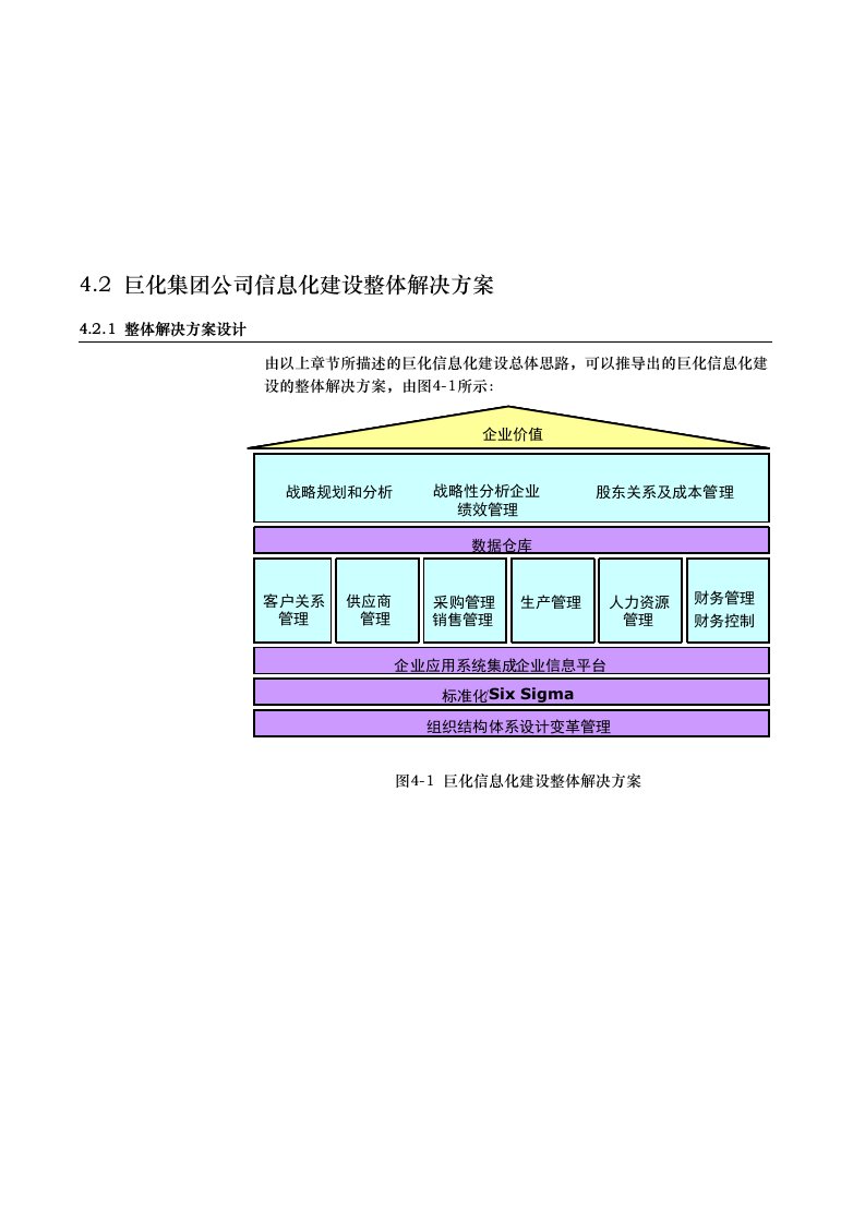 某集团公司信息化建设方案详细