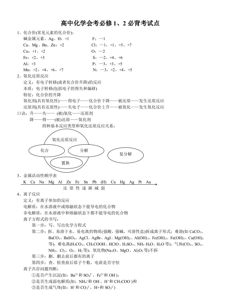 高中化学会考必修1、2必背考试点