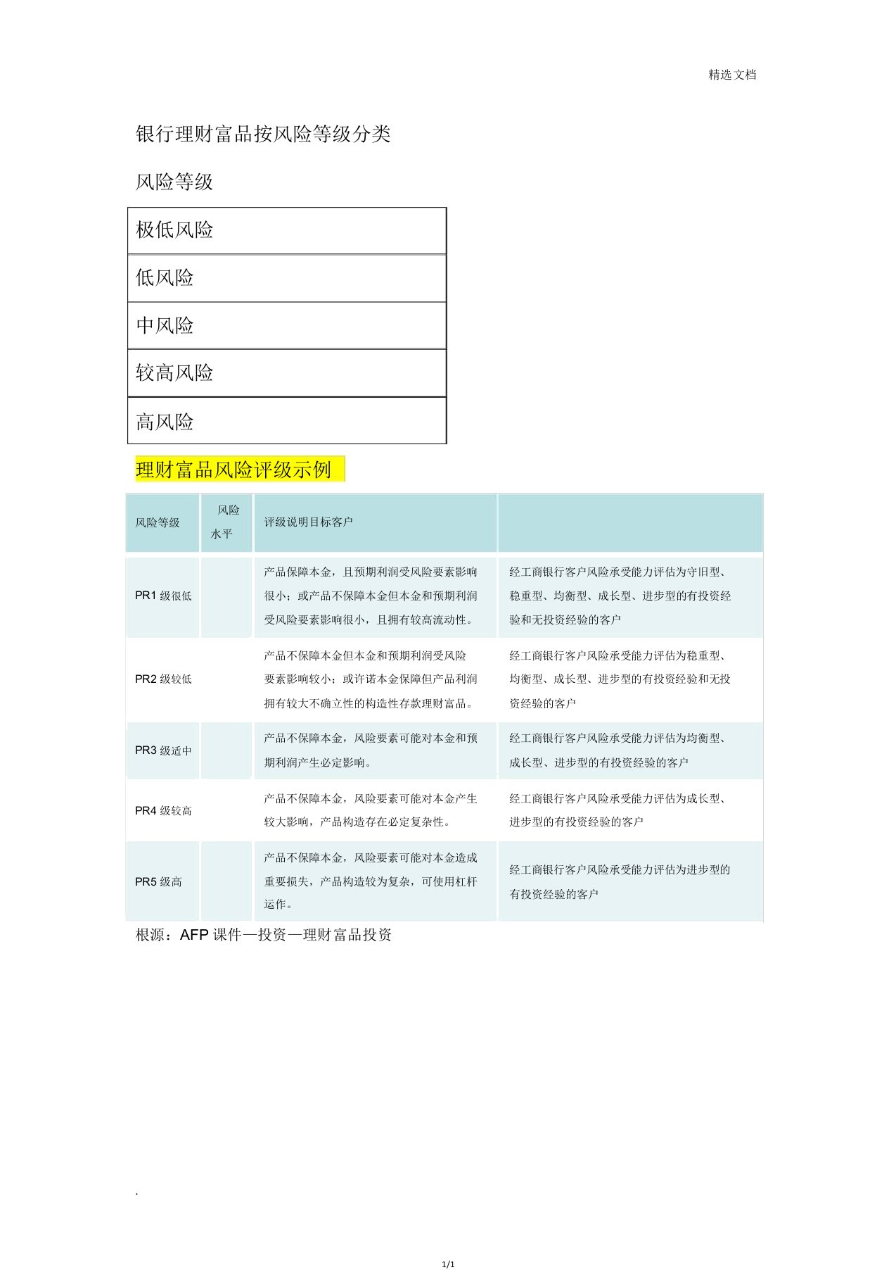 银行理财产品按风险等级分类