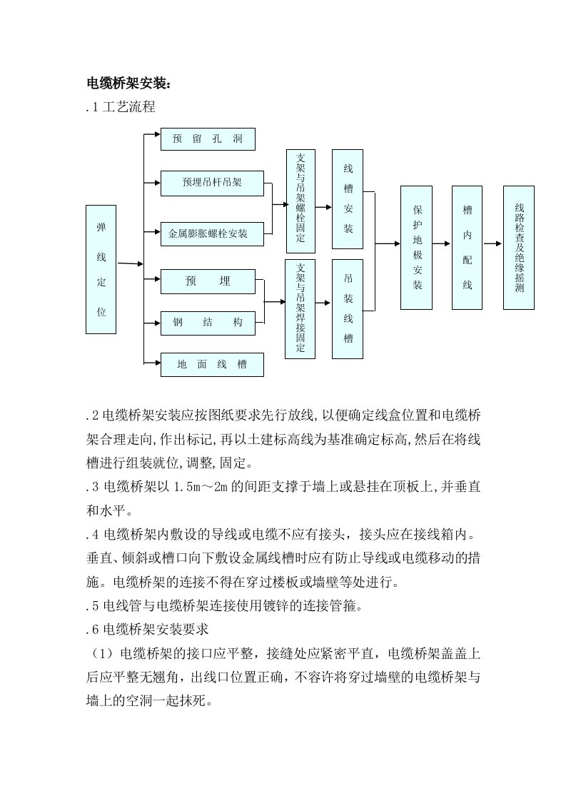 电缆桥架安装及流程图