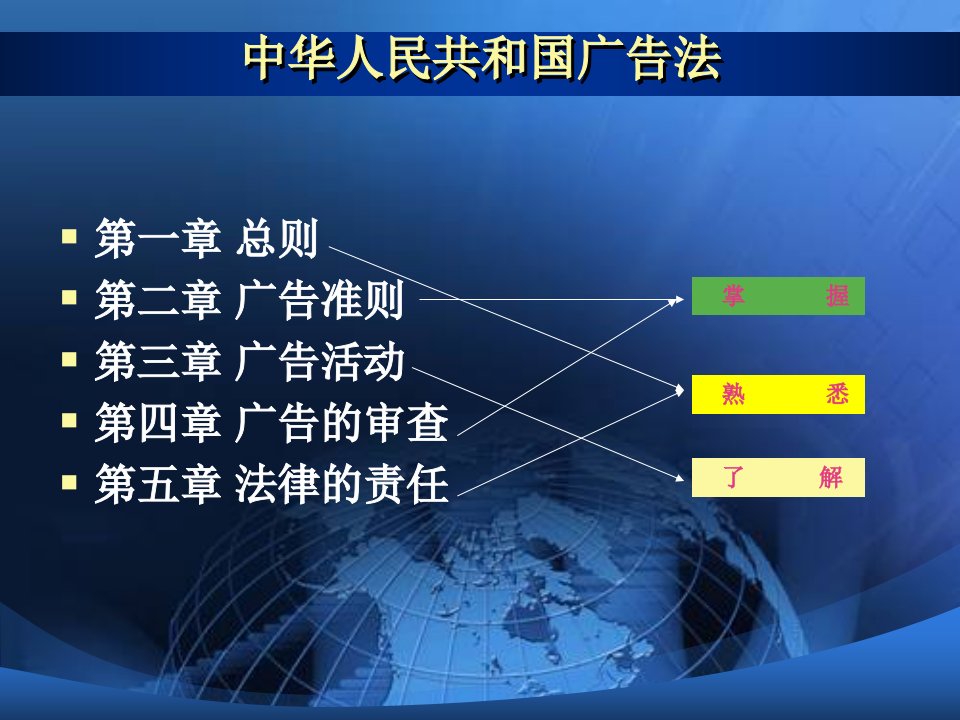 药事管理与法规广告法价格法互联网