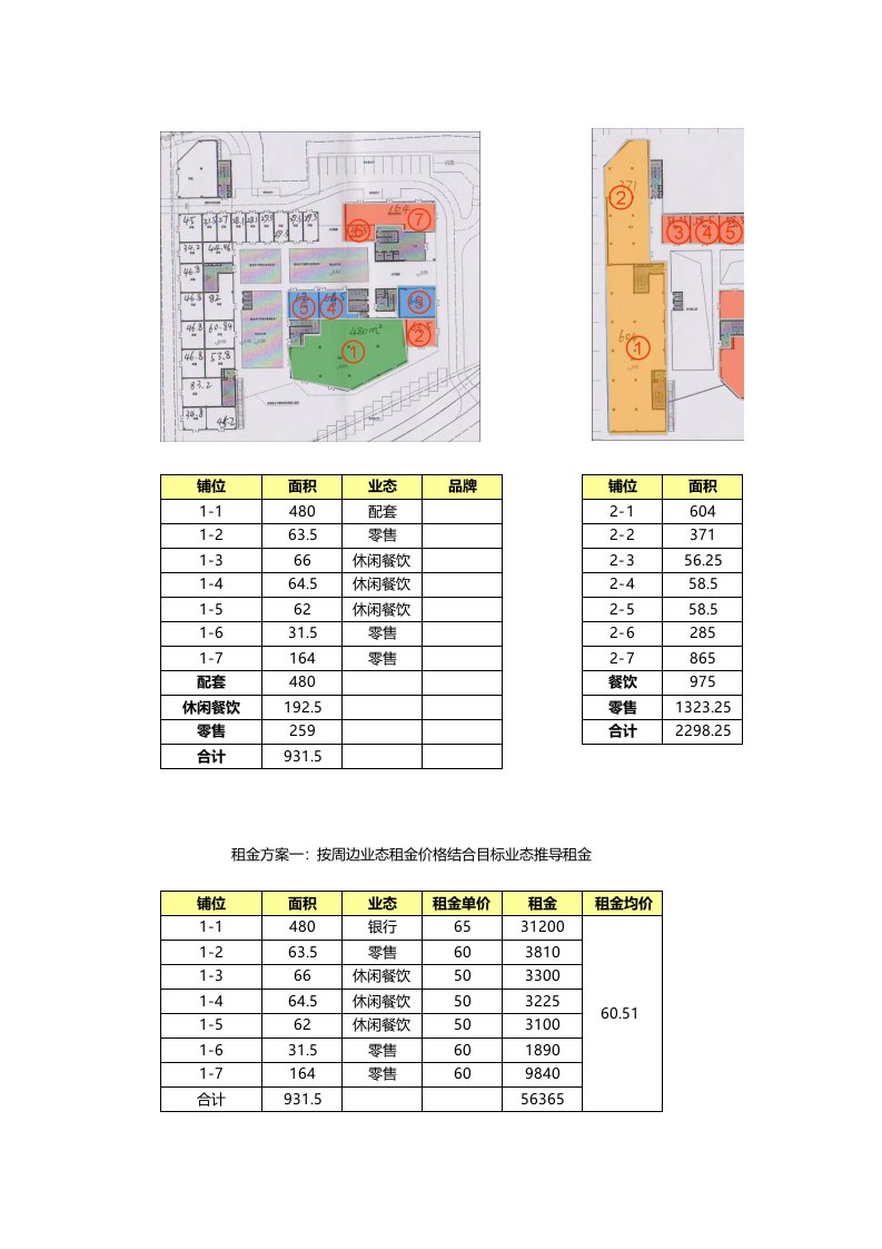 商业地产租金测算表