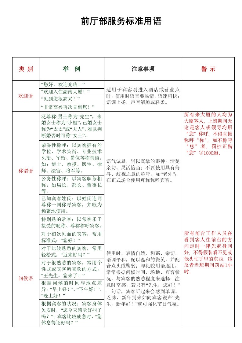 酒店前台服务用语规范.doc