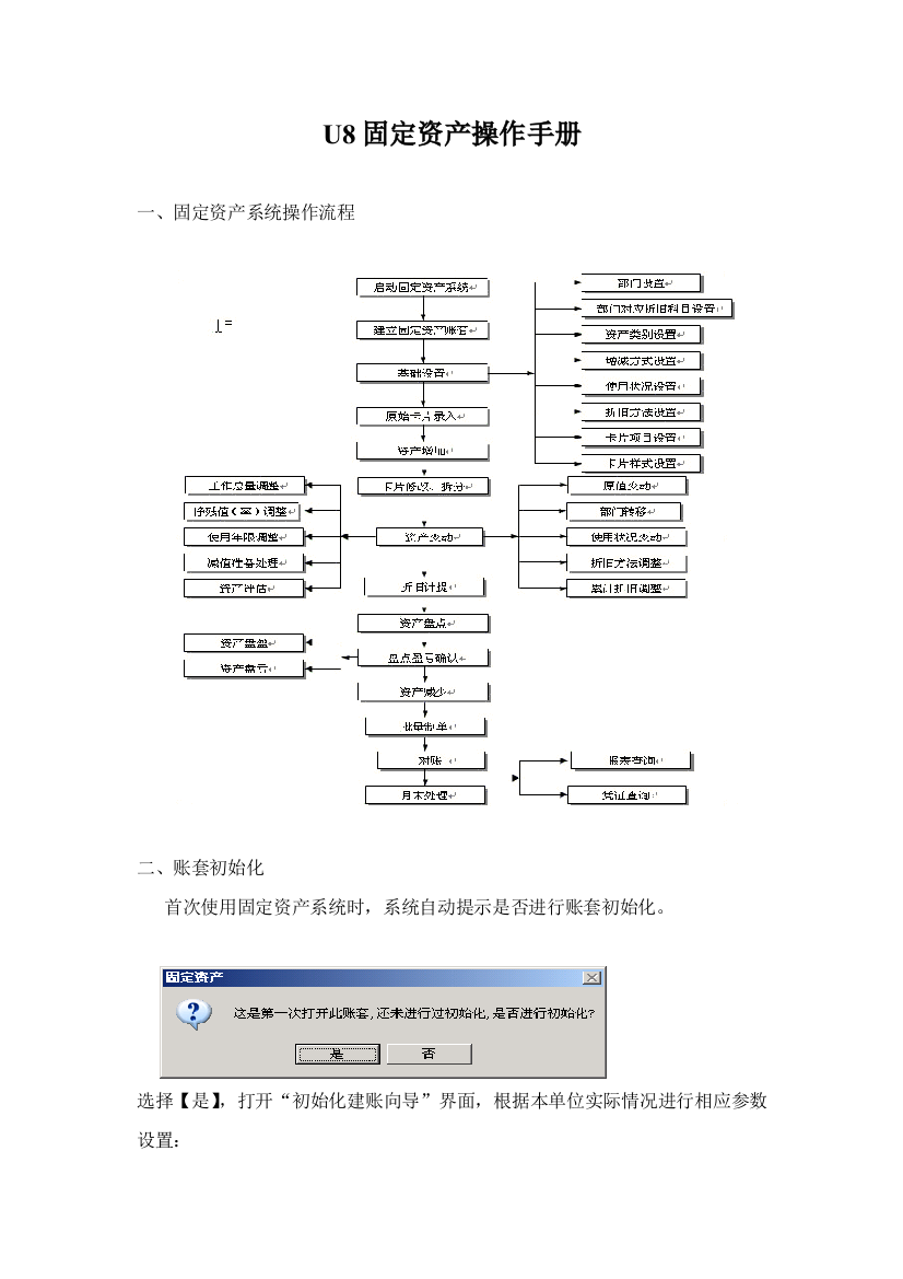 用友u8固定资产操作手册