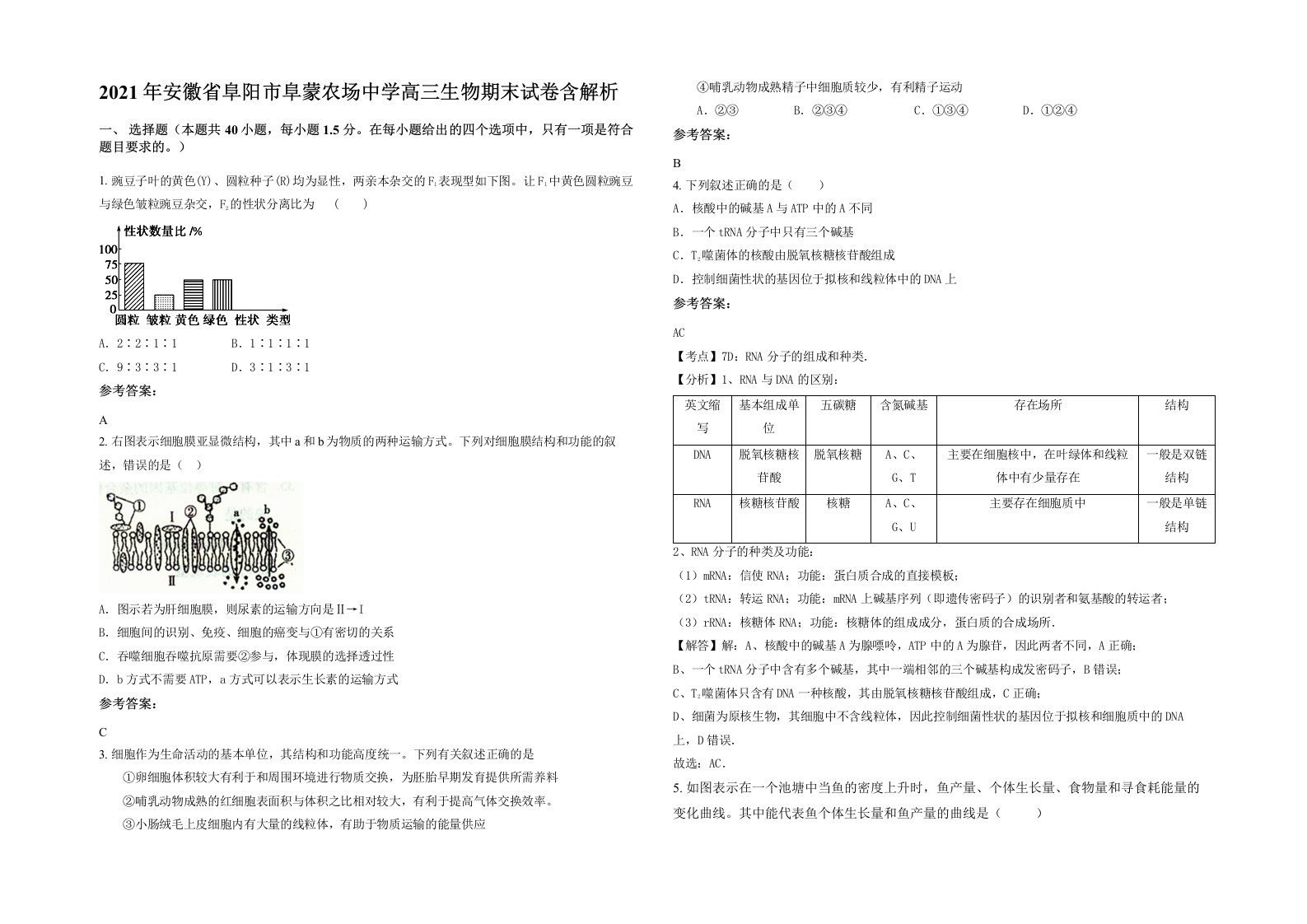 2021年安徽省阜阳市阜蒙农场中学高三生物期末试卷含解析